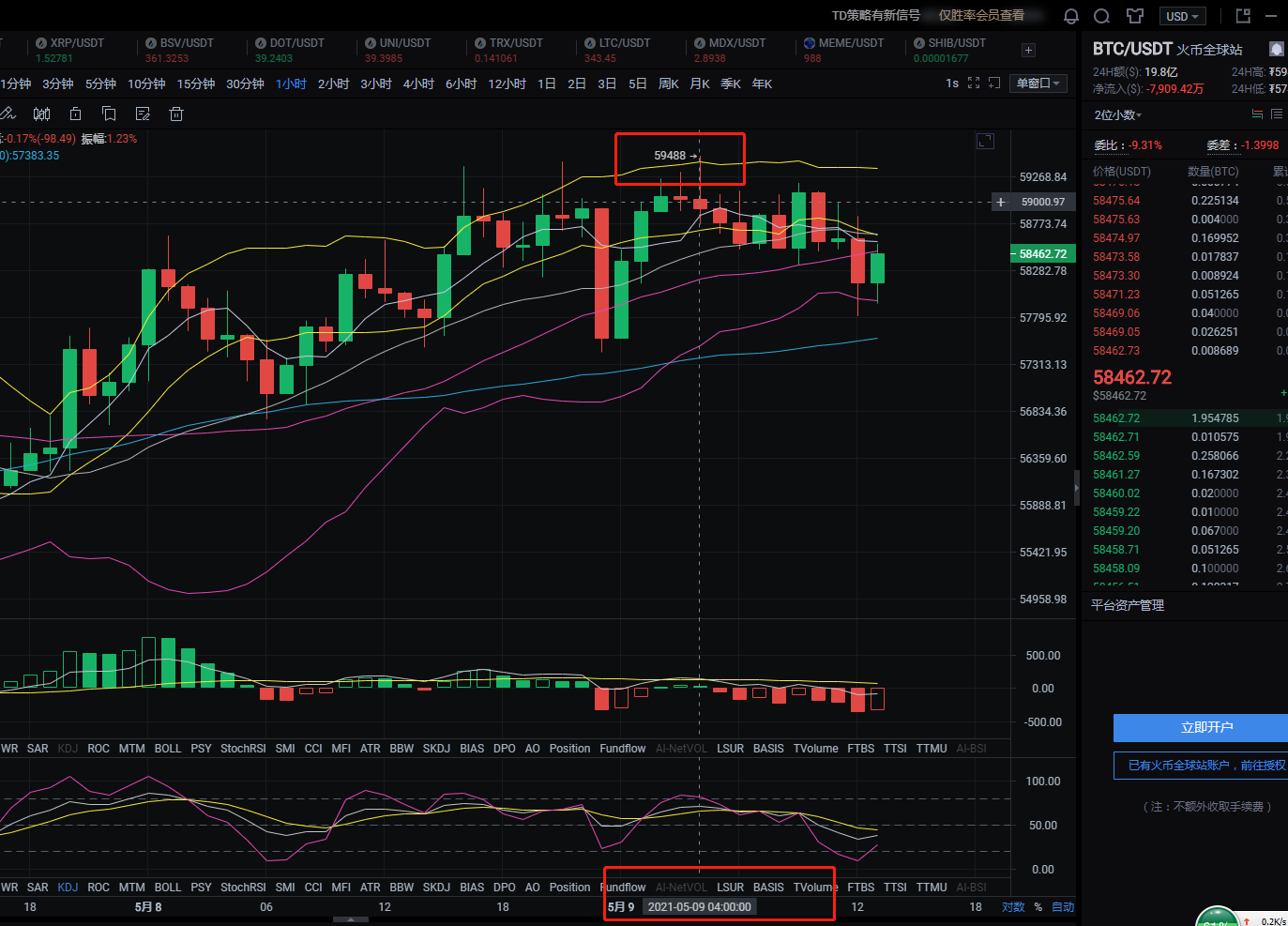午后行情分析与操作建议