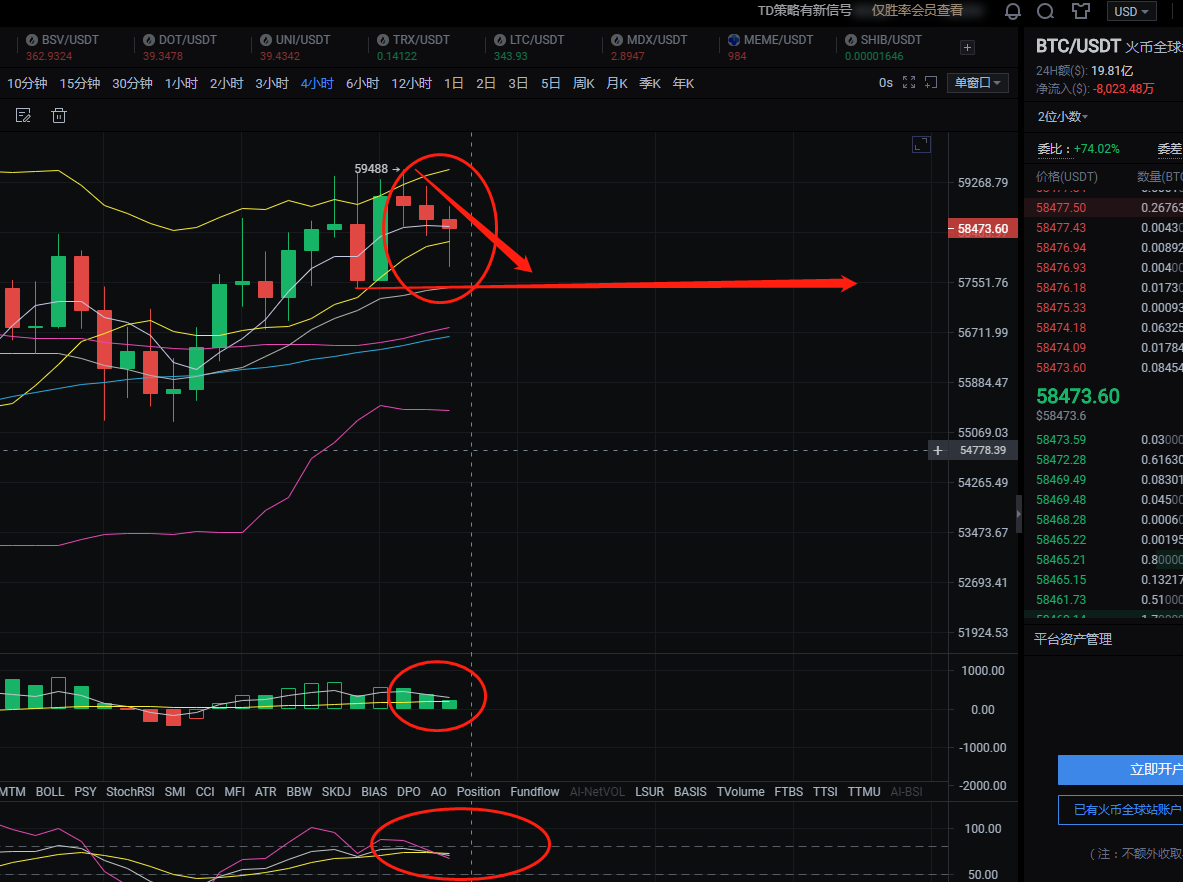 午后行情分析与操作建议1