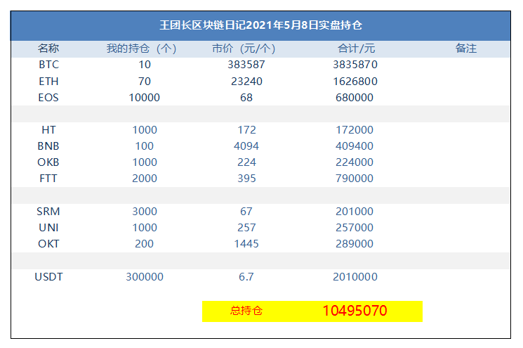 王头的区块链日记1276:外面的人都在眼红的硬币圈里 王头的区块链日记1276:外面的人都在眼红的硬币圈里