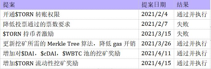 龙卷风现金：私人交易的圣杯2