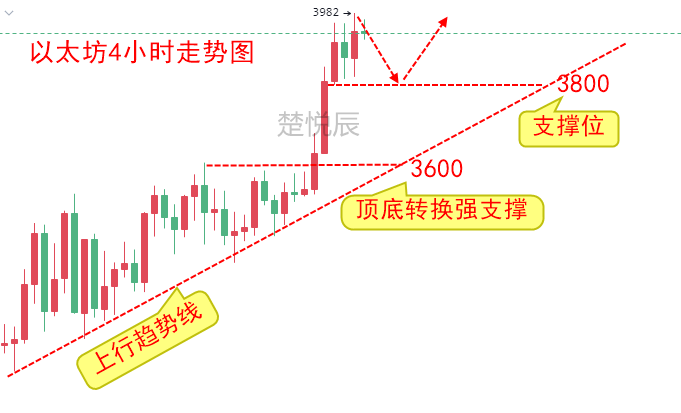 梁叶：5.9比特币以太坊行情分析及交易参考1
