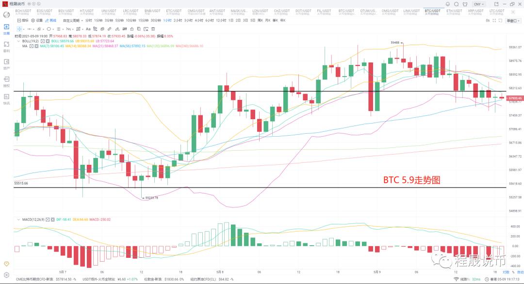 【分析师展望未来】eth能否全面带动市场
