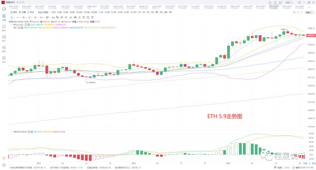 【分析师展望未来】eth能否全面带动市场1