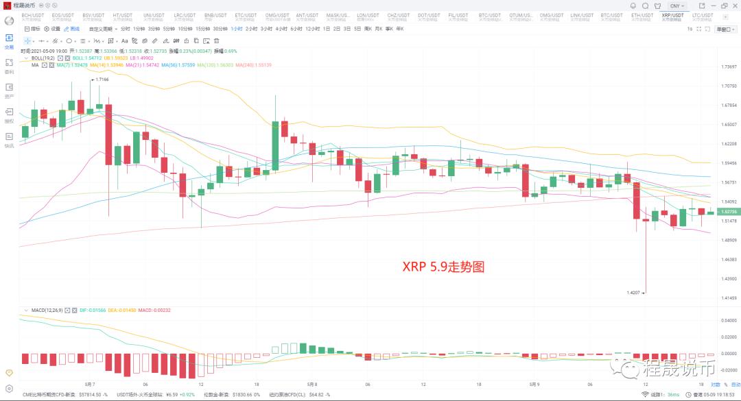 【分析师展望未来】eth能否全面带动市场2