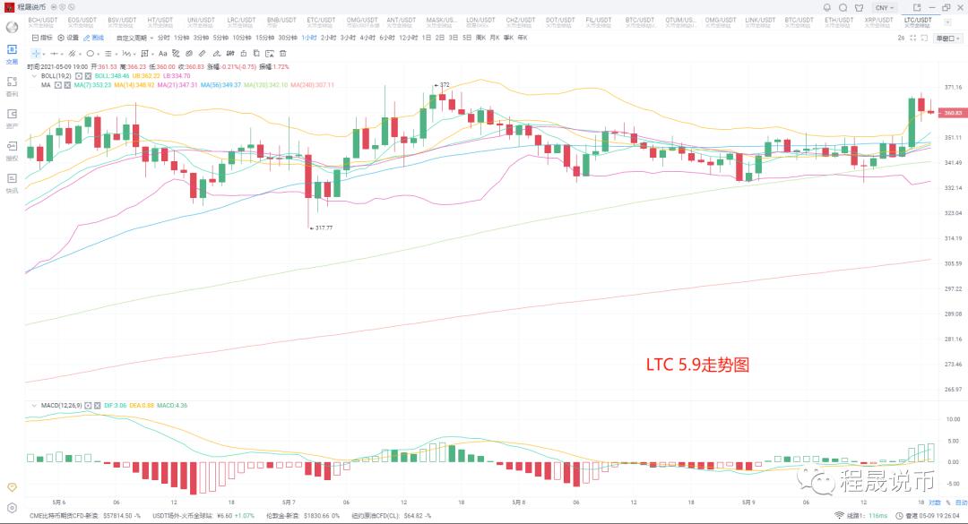 【分析师展望未来】eth能否全面带动市场3