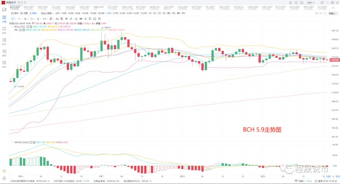 【分析师展望未来】eth能否全面带动市场4