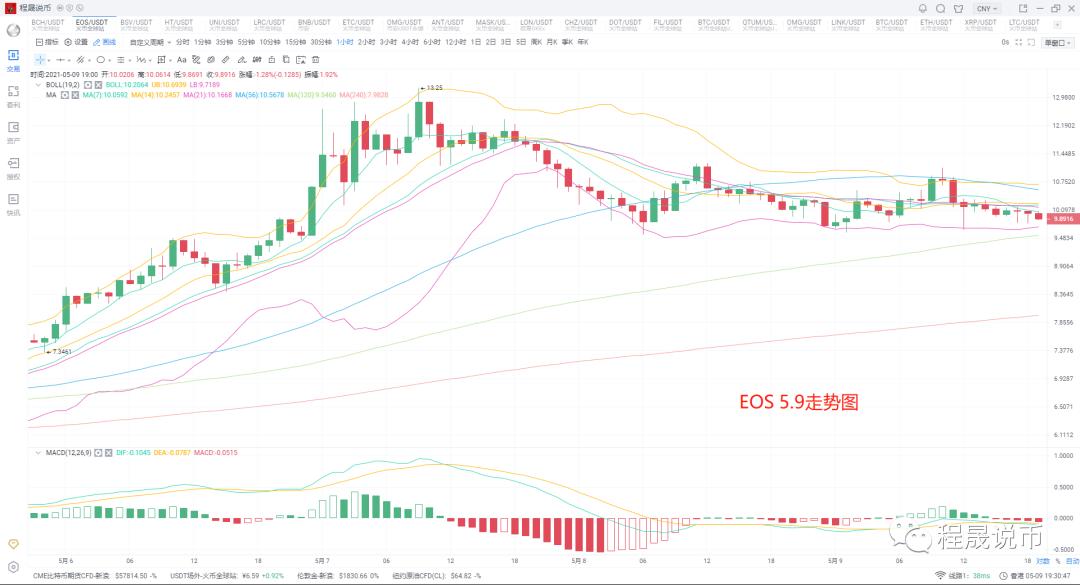 【分析师展望未来】eth能否全面带动市场5