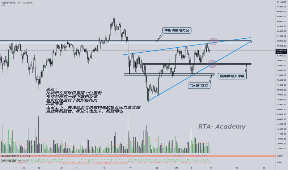 【RTA行情观点分析-BTC】变盘在即，看准这些重要位置，做趋势跟随者