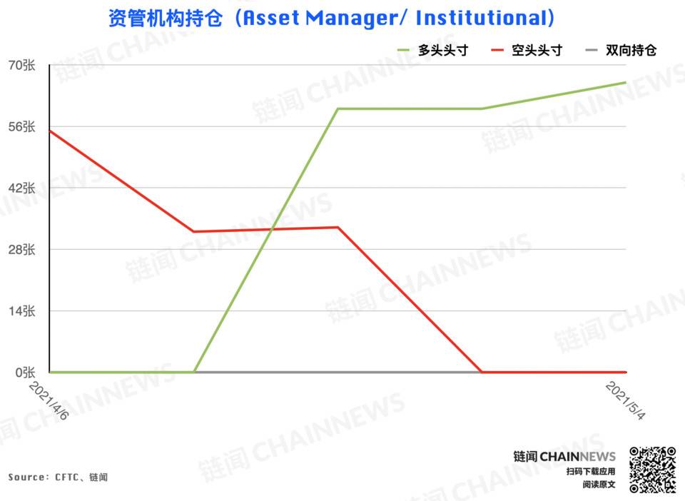 冲高回落引获利减仓热潮，仅大户持坚定看涨态度 | CFTC COT 以太坊持仓周报3