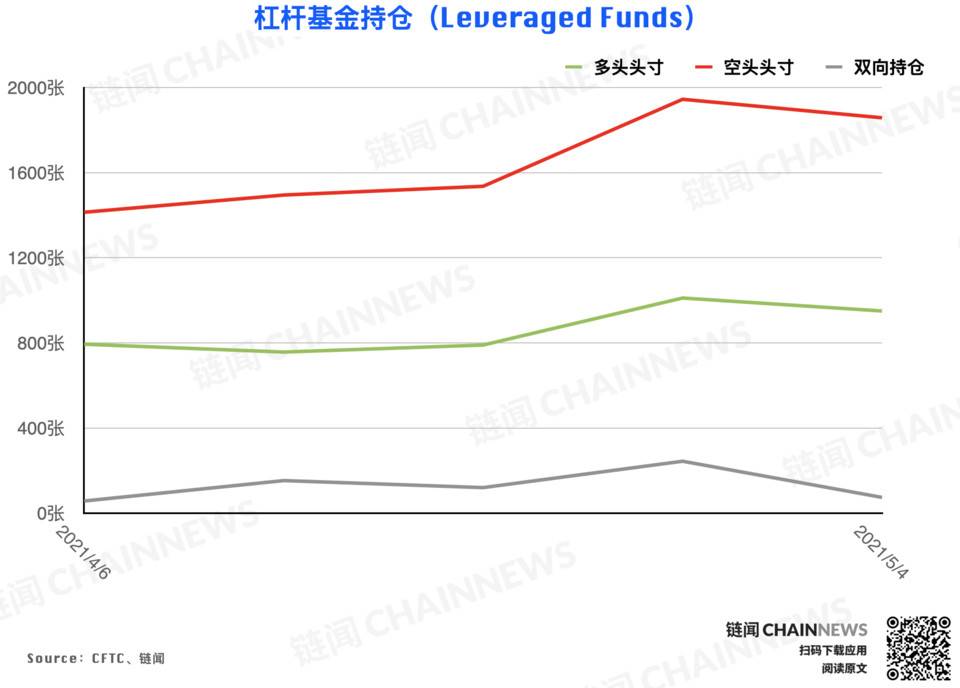 冲高回落引获利减仓热潮，仅大户持坚定看涨态度 | CFTC COT 以太坊持仓周报5