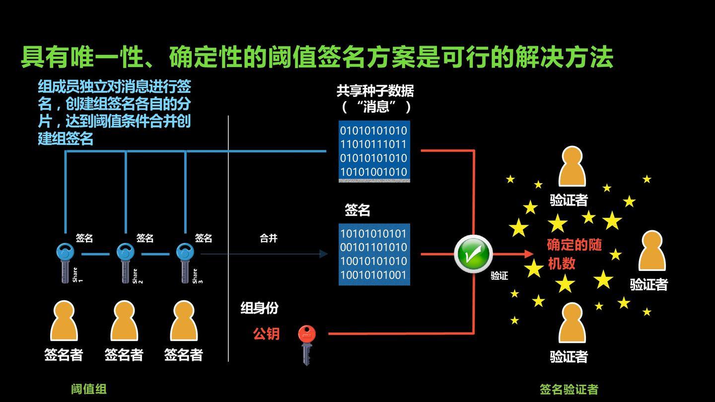 数据单元区块链系列化（1）——密码技术介绍2