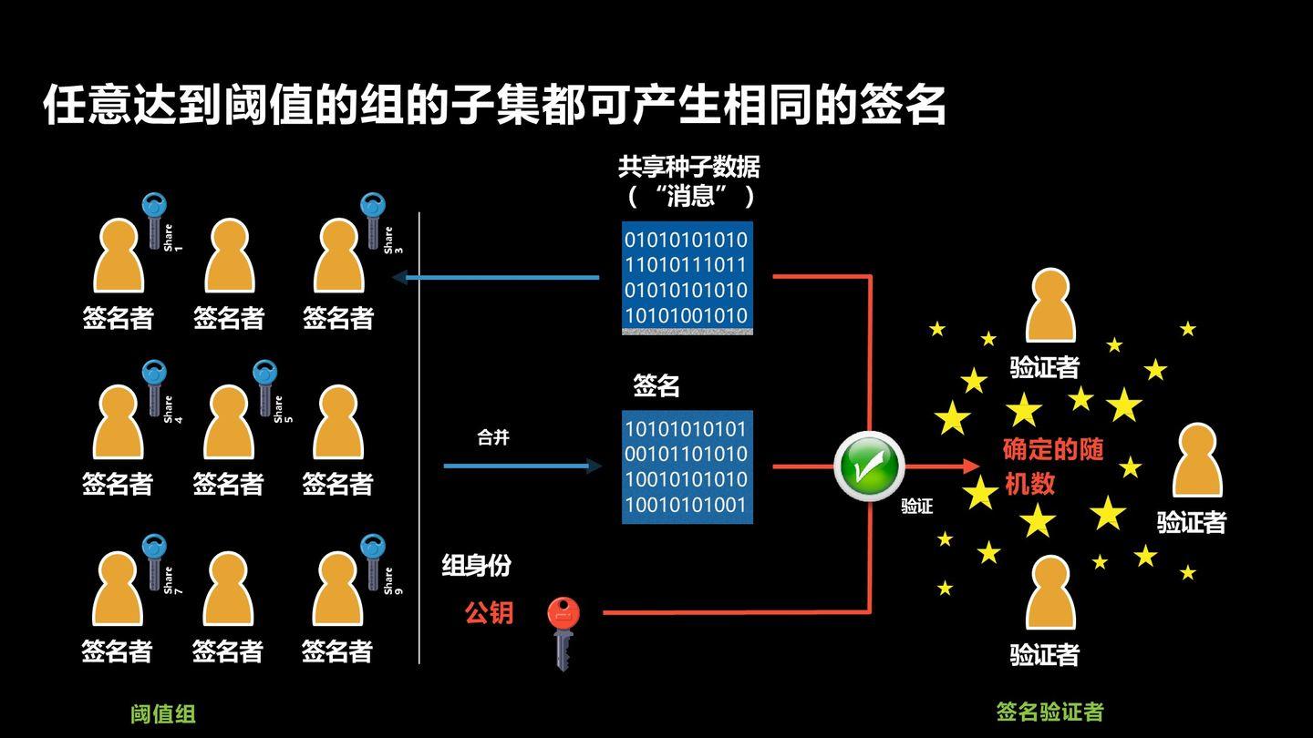 数据单元区块链系列化（1）——密码技术介绍3