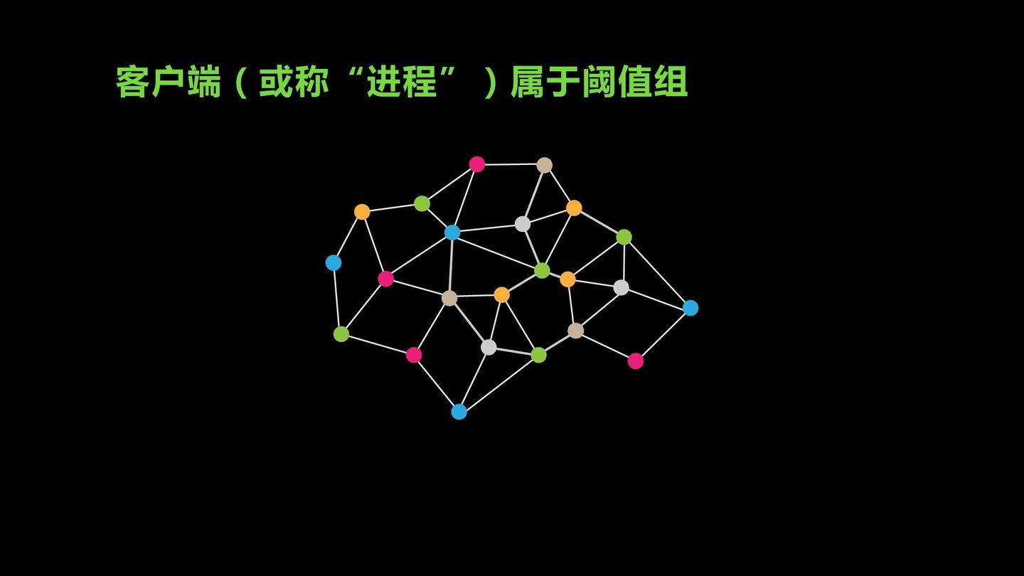 数据单元区块链系列化（1）——密码技术介绍13