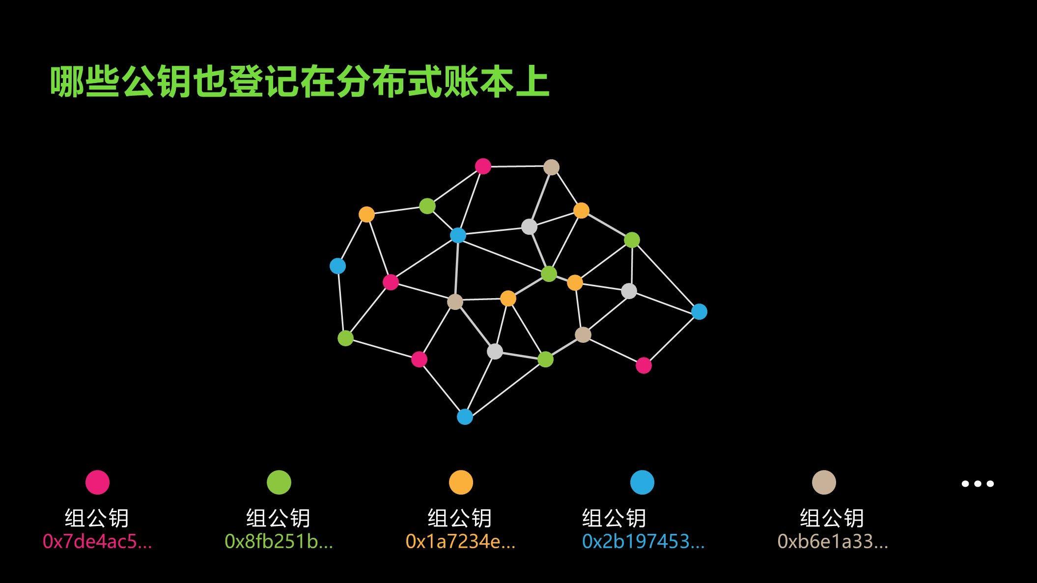 数据单元区块链系列化（1）——密码技术介绍14