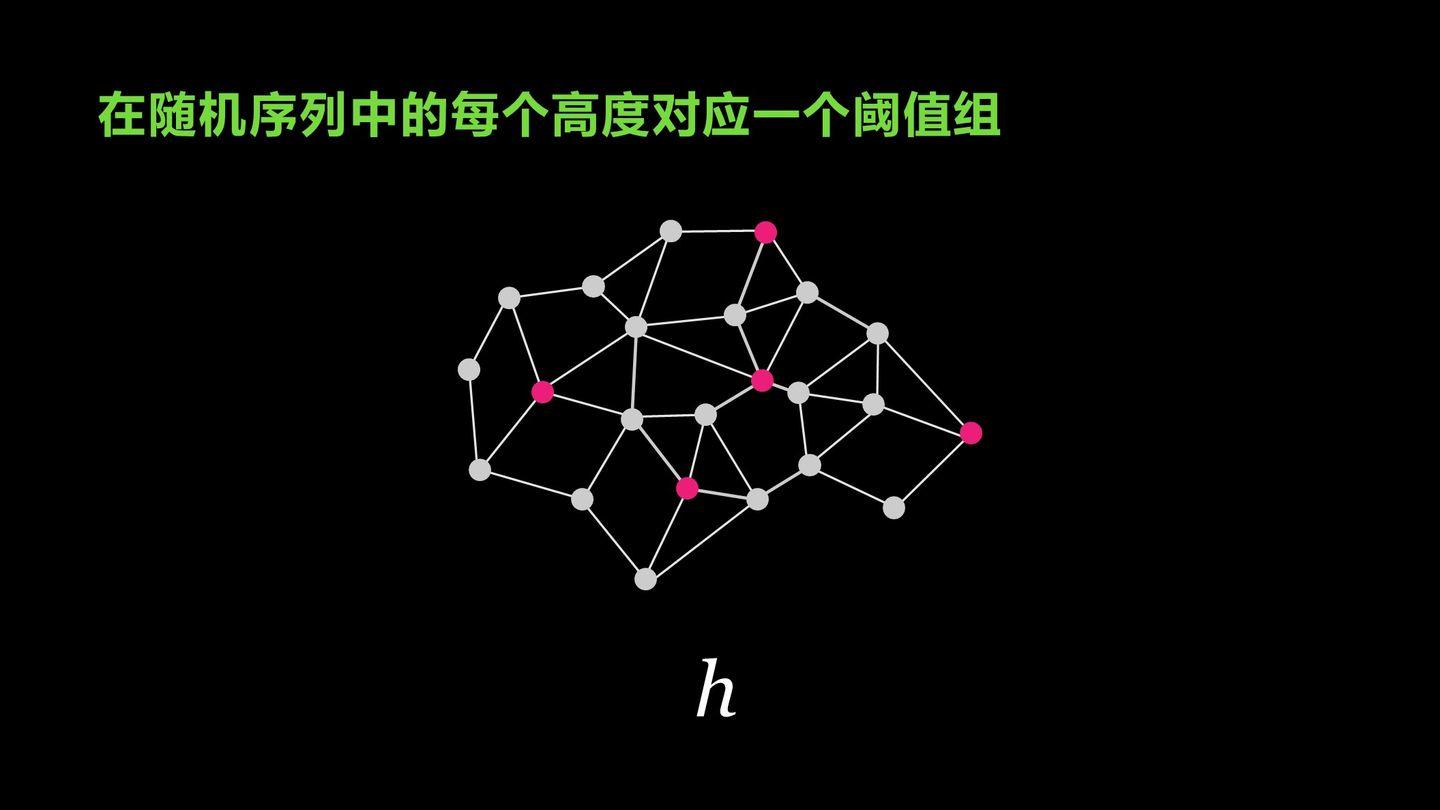 数据单元区块链系列化（1）——密码技术介绍15