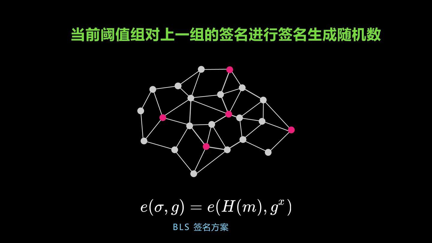 数据单元区块链系列化（1）——密码技术介绍16