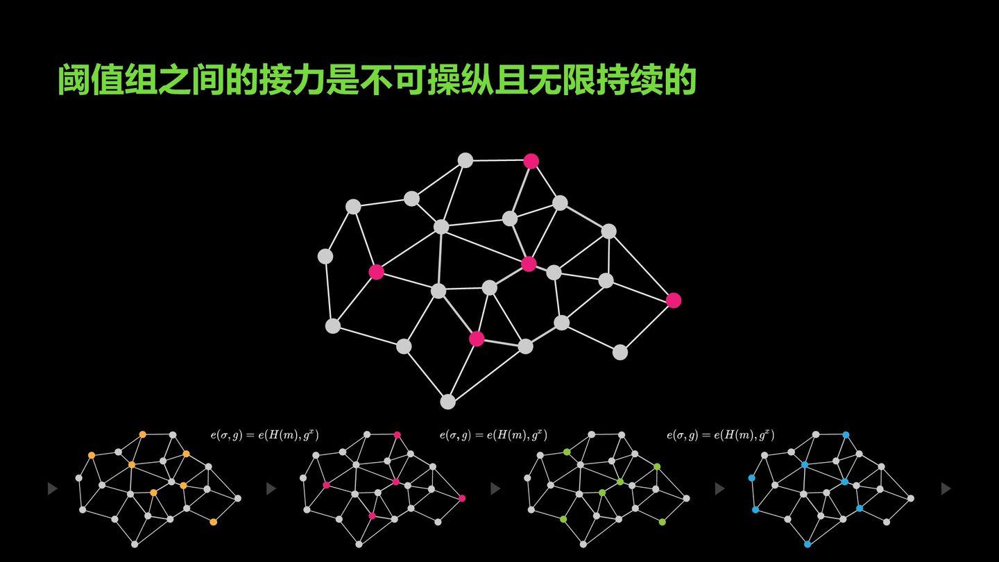 数据单元区块链系列化（1）——密码技术介绍18