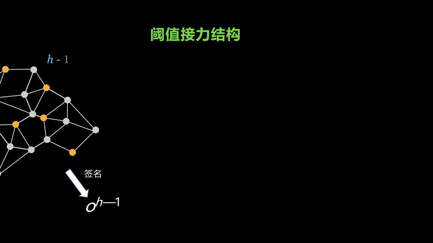 数据单元区块链系列化（1）——密码技术介绍19