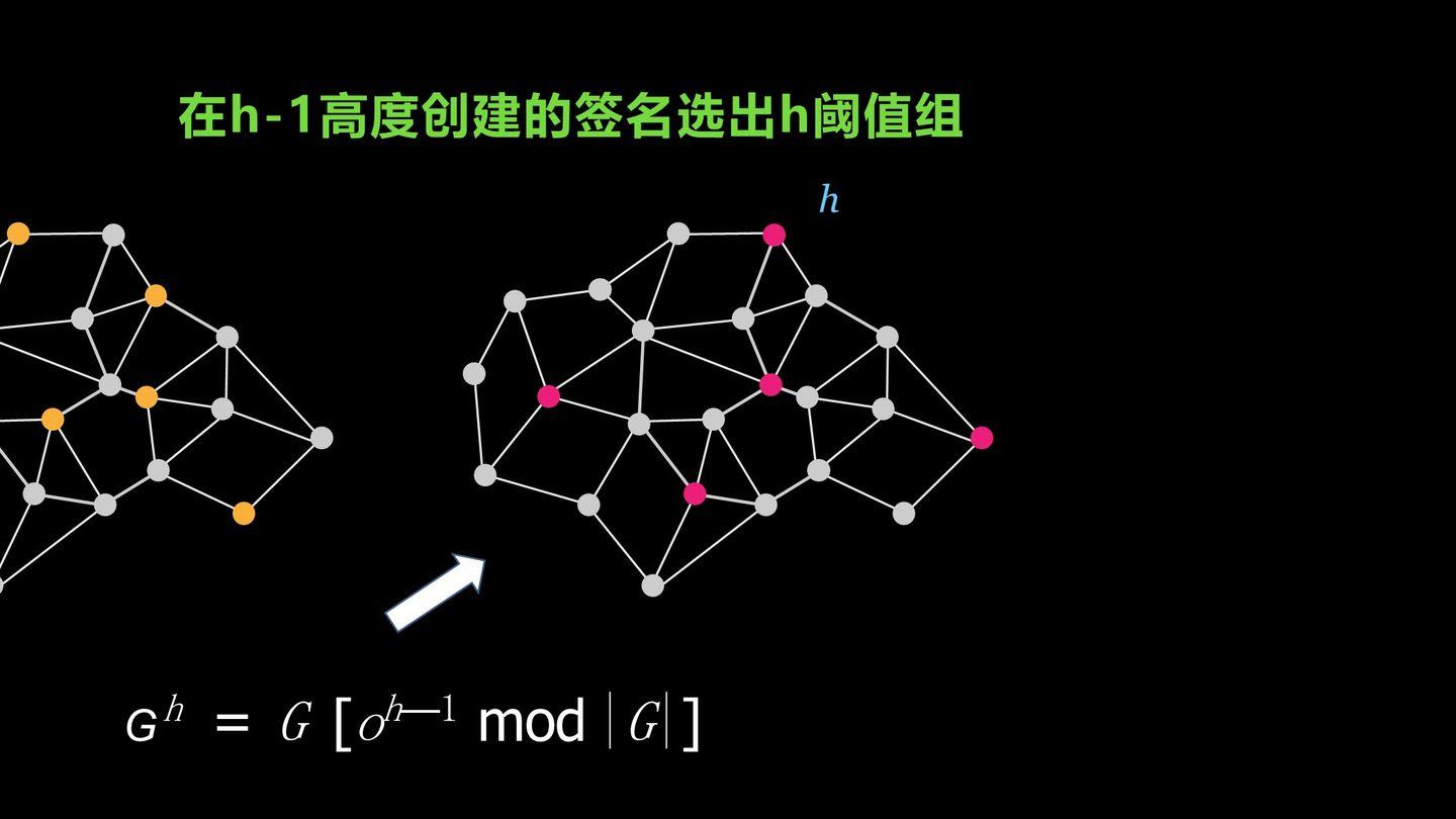 数据单元区块链系列化（1）——密码技术介绍20