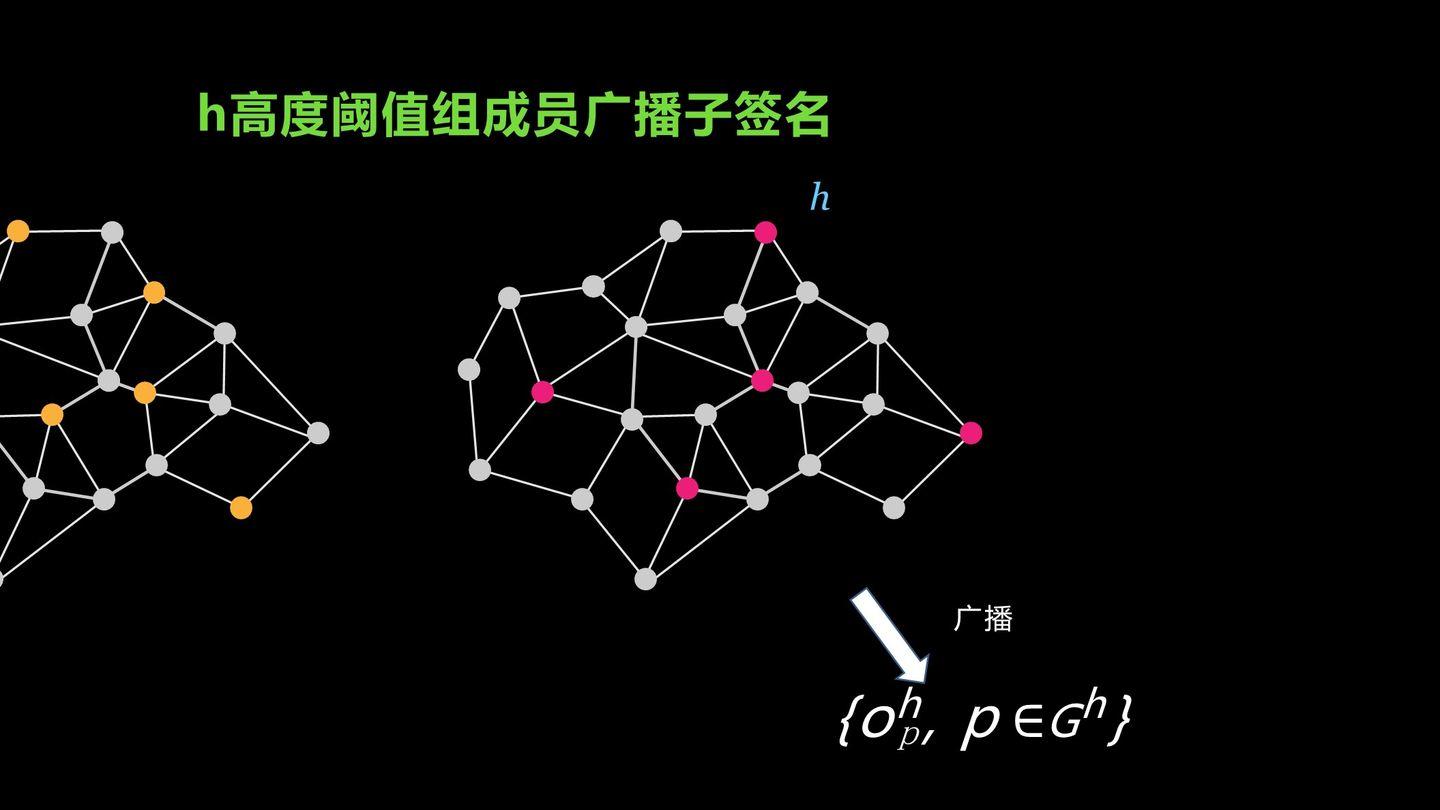 数据单元区块链系列化（1）——密码技术介绍21