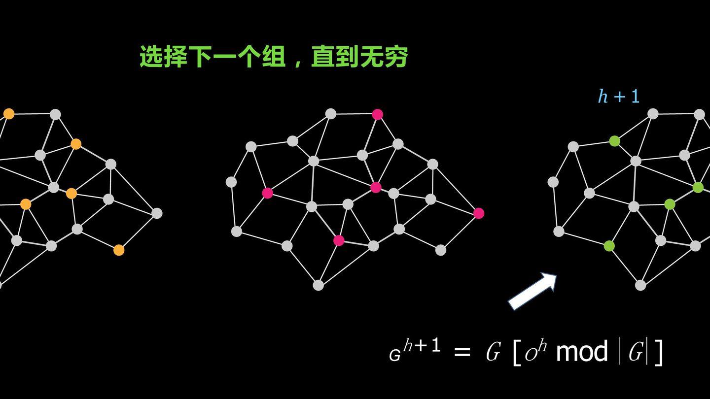 数据单元区块链系列化（1）——密码技术介绍23