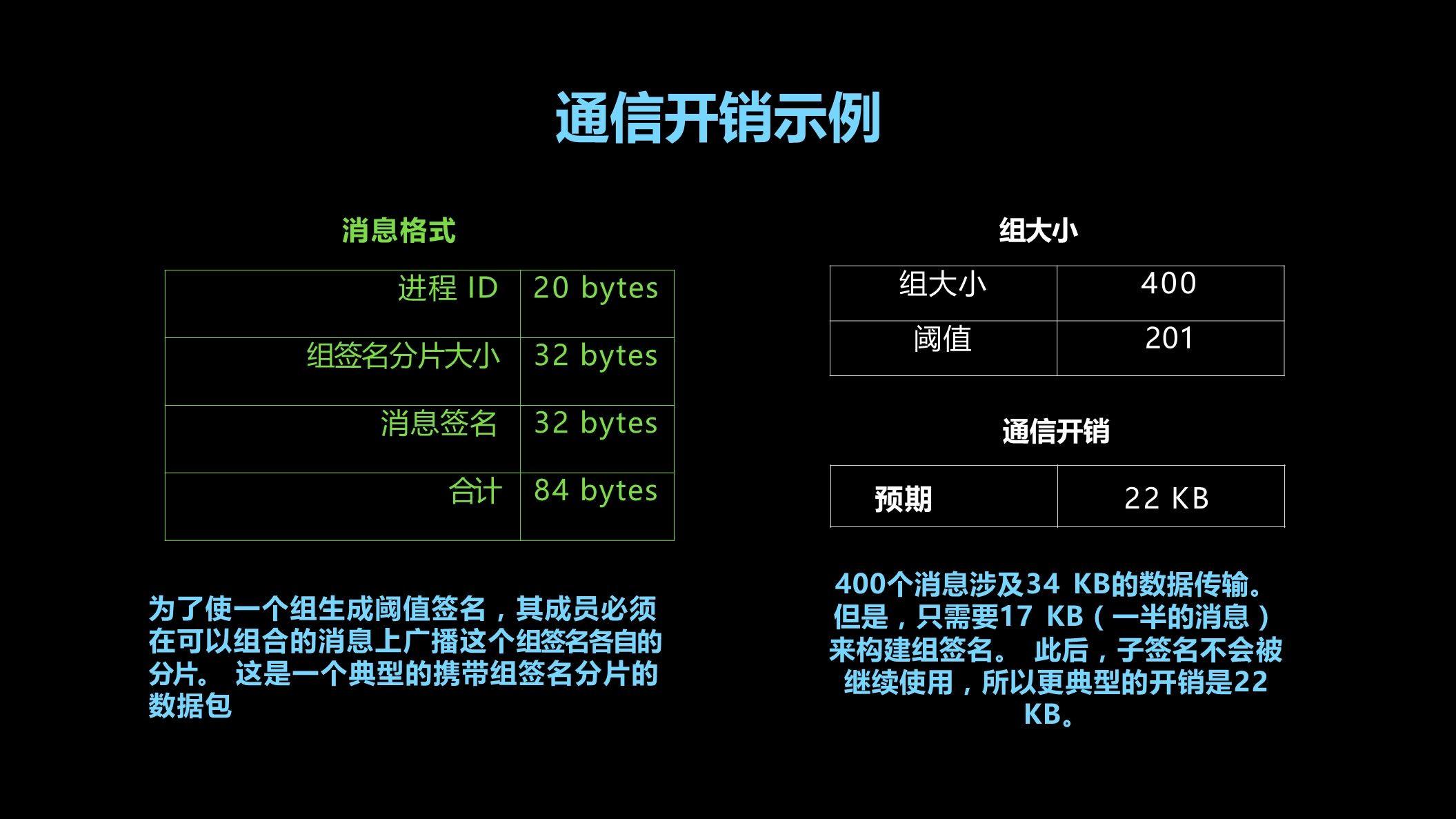 数据单元区块链系列化（1）——密码技术介绍26