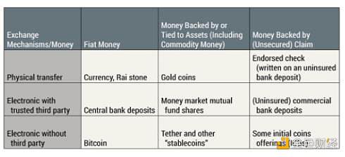 比特币到底是什么？一种新的交易机制