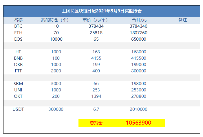 王团长区块链日记1277篇：现在币圈是狗屎二人组的天下