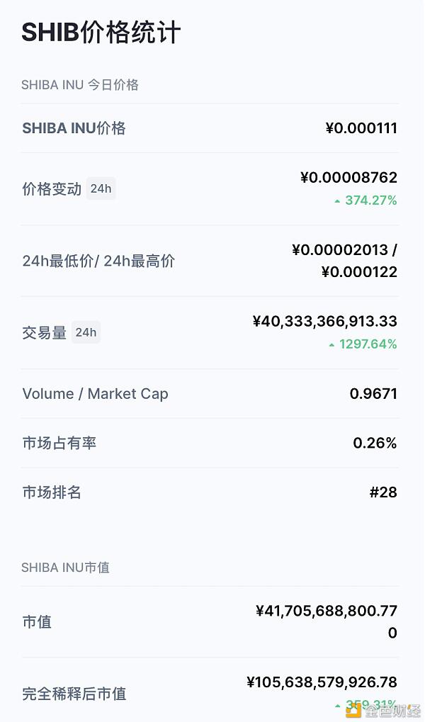 马斯克的一句话：硬币圈被“屎”刷了，个人投资者获得了3000元本金和60万元利润4