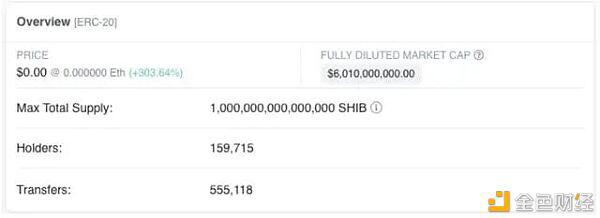 马斯克的一句话：硬币圈被“屎”刷了，个人投资者获得了3000元本金和60万元利润10