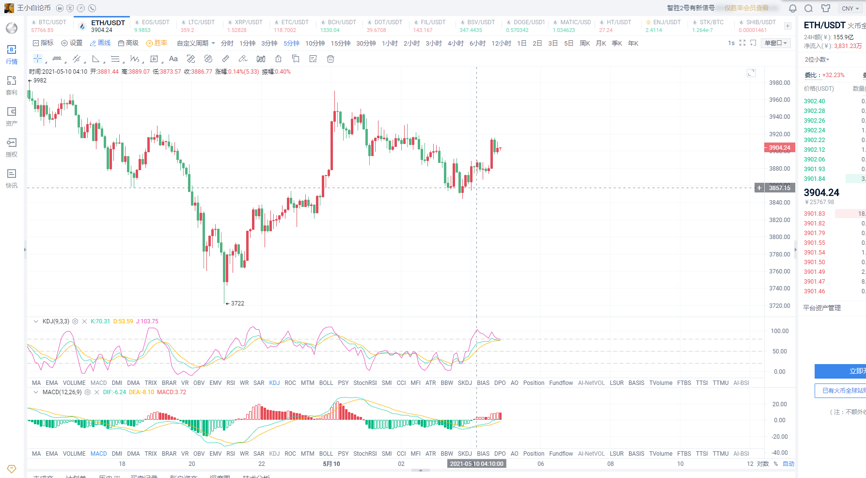 5.10早间以太坊布局操作建议分享1
