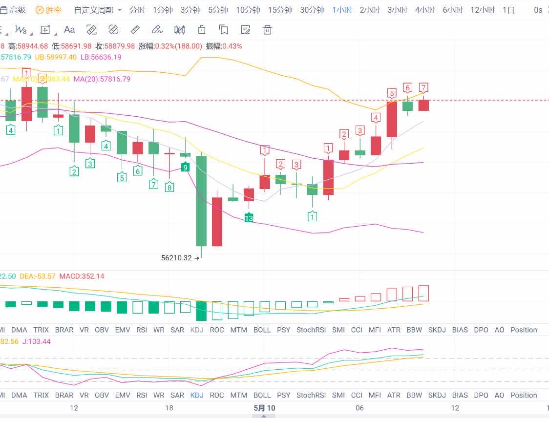比特币 日内操作建议