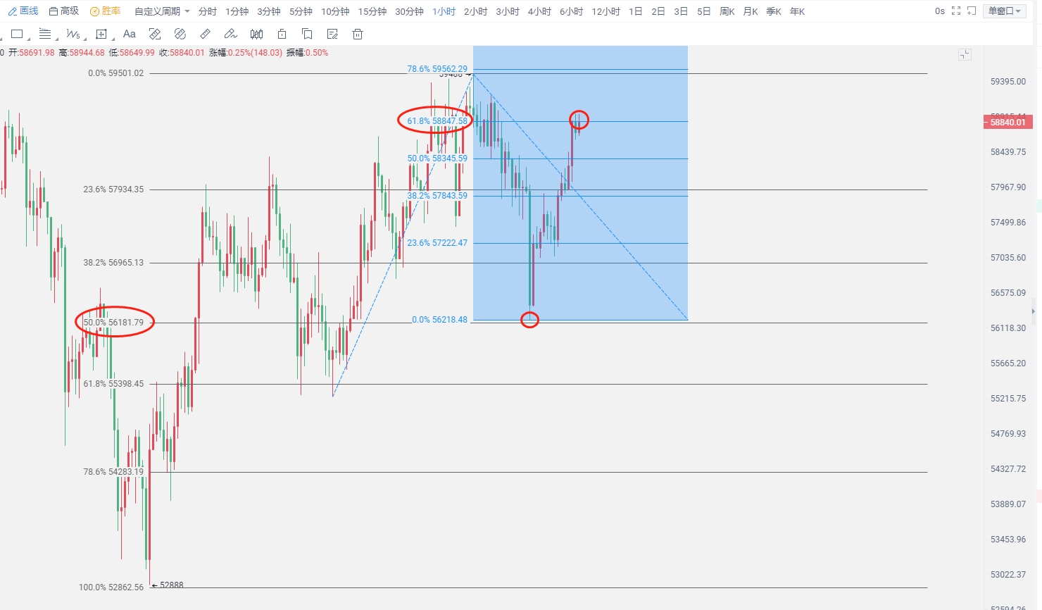 比特币 现价操作策略