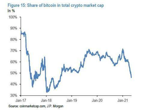 以太坊售价4000美元，创下新纪录1