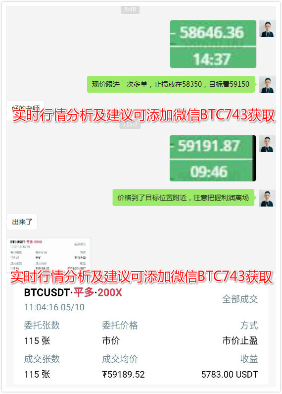 余恒说币：比特币价格偏强震荡 早间多单已完美止盈
