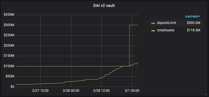 Defi新玩法 | weiWard提供代币化以太坊gas，强调信任是基石1