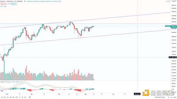 金色趋势丨牛市并未终结 抓住低吸机会 金色趋势丨牛市并未终结 抓住低吸机会