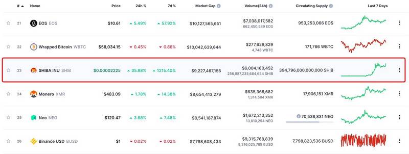 两个月涨2000多倍，SHIB让我怀疑人生1
