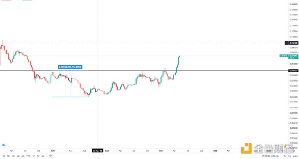 金色趋势丨牛市并未终结 抓住低吸机会1 金色趋势丨牛市并未终结 抓住低吸机会1