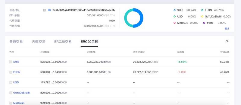 两个月涨2000多倍，SHIB让我怀疑人生2