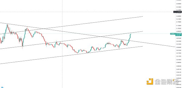 金色趋势丨牛市并未终结 抓住低吸机会2 金色趋势丨牛市并未终结 抓住低吸机会2