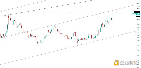 金色趋势丨牛市并未终结 抓住低吸机会3 金色趋势丨牛市并未终结 抓住低吸机会3