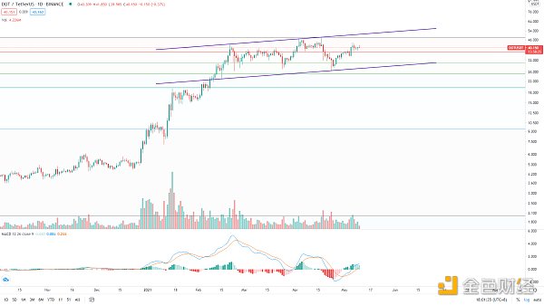 金色趋势丨牛市并未终结 抓住低吸机会4 金色趋势丨牛市并未终结 抓住低吸机会4