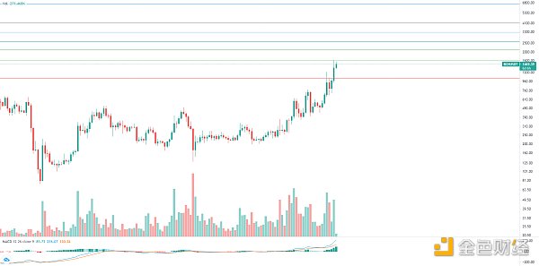 金色趋势丨牛市并未终结 抓住低吸机会5 金色趋势丨牛市并未终结 抓住低吸机会5