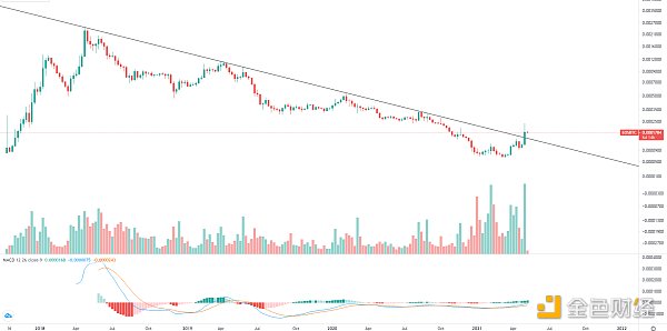 金色趋势丨牛市并未终结 抓住低吸机会6 金色趋势丨牛市并未终结 抓住低吸机会6