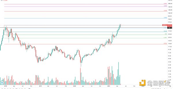 金色趋势丨牛市并未终结 抓住低吸机会8 金色趋势丨牛市并未终结 抓住低吸机会8