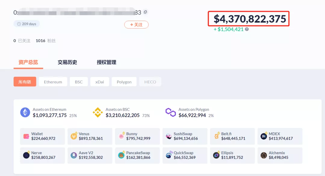 整个BSC会被SBF摧毁吗？Defi矿业不仅是挖掘和销售，而且是投资价值