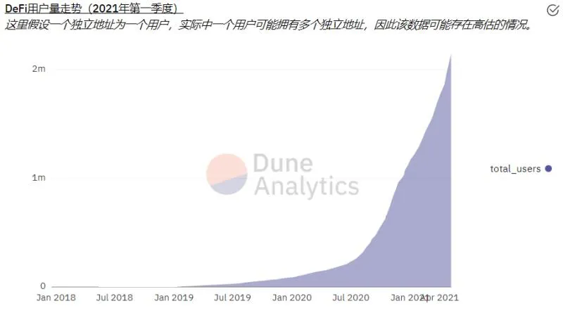 以太坊的市值将超过比特币