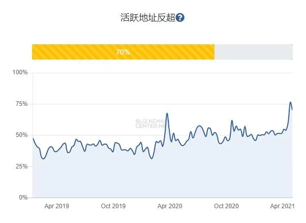 以太坊的市值将超过比特币3