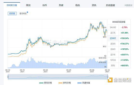 eth新纪录下的农舍旺季 eth新纪录下的农舍旺季